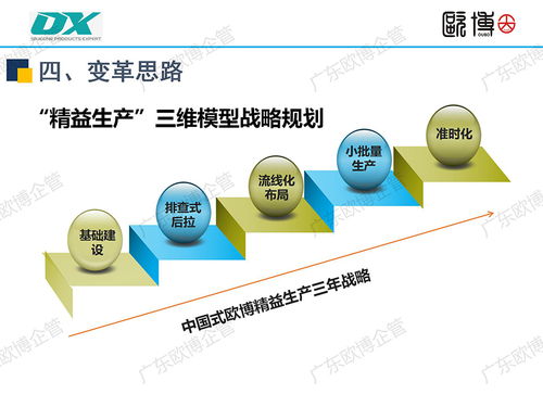廣東歐博企管如何導入精益三維模型以提升企業(yè)效益