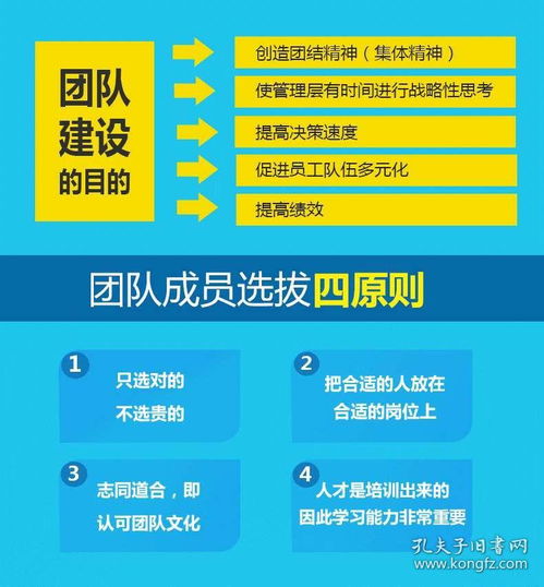 管理就是帶團隊 從流程到結(jié)果，打造卓越領(lǐng)導力