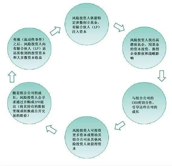 硅谷風險投資人的企業(yè)管理真言 如何構(gòu)建持續(xù)創(chuàng)新的組織